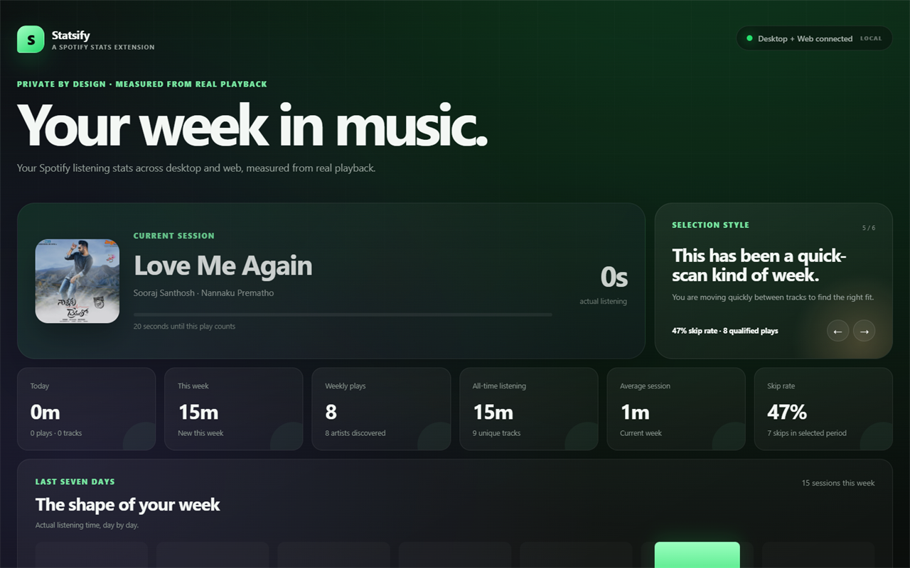 Statsify listening overview showing weekly stats, playback, insights, and rankings
